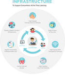 Technology Infrastructure Management