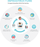 Technology Infrastructure Management