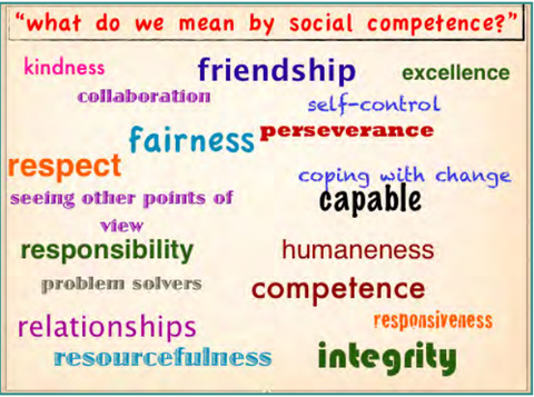 Strengthening Students' Social Competencies for Success