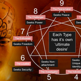 Personality Types and Teaching Effectiveness